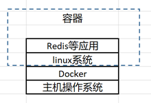 在windows环境里，用Docker搭建Redis开发环境（新书第一个章节）第1张