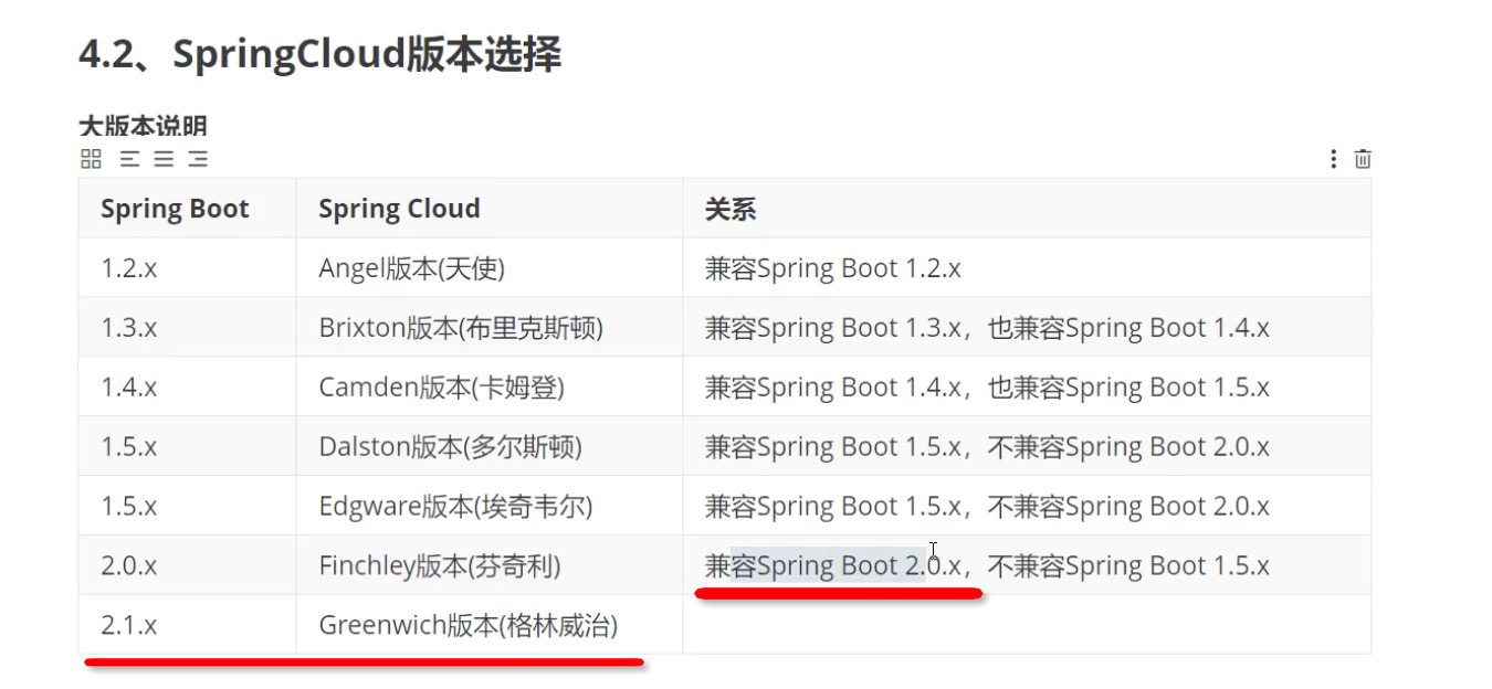 springboot + spring cloudeureka第1张