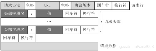 【浏览器】HTTP请求头格式和响应格式第1张