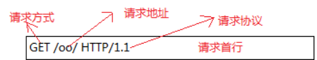 【浏览器】HTTP请求头格式和响应格式第2张