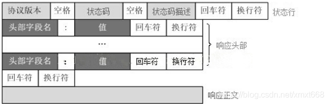 【浏览器】HTTP请求头格式和响应格式第3张