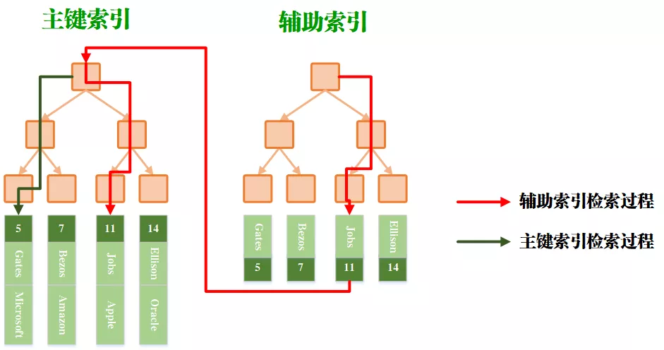 技术图片