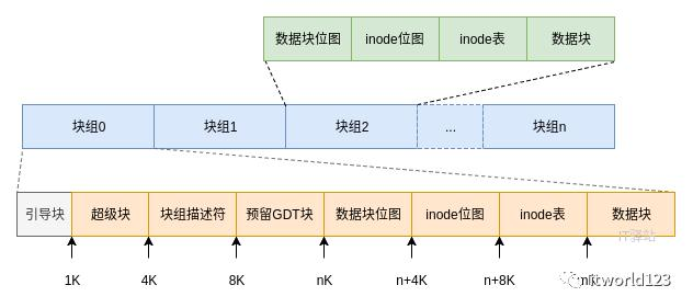 存储系列之 从ext2到ext3、ext4 的变化与区别