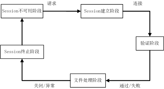 最佳实践之有限状态机第1张