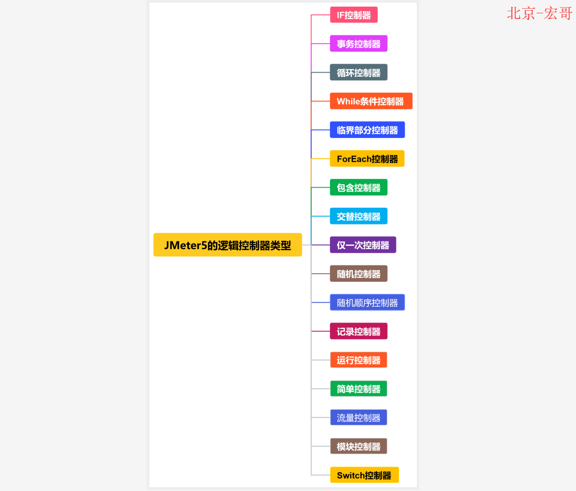 Jmeter(十二)第2张