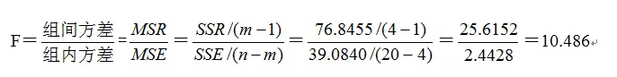 方差分析(One-way ANOVA)第2张