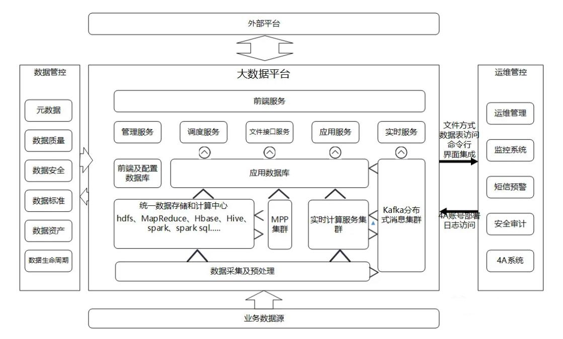 大数据篇一文读懂数据仓库