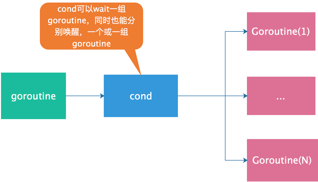 sync_cond