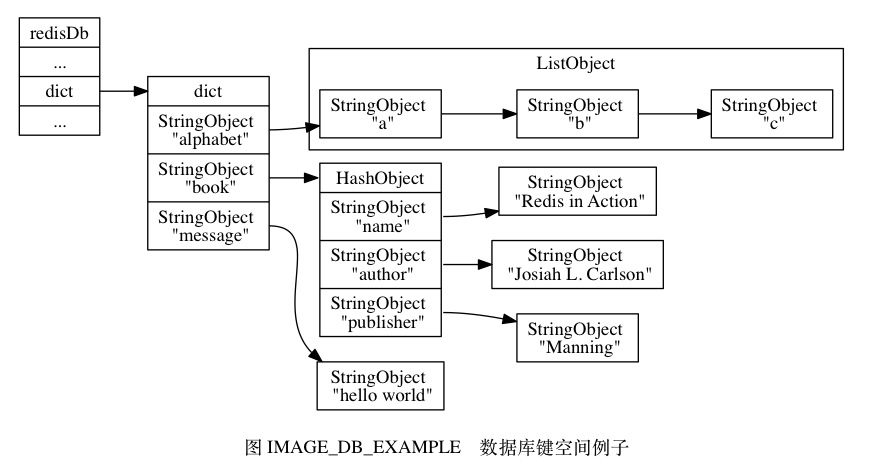 Redis单机数据库的实现原理插图3