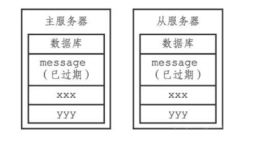 Redis单机数据库的实现原理插图5