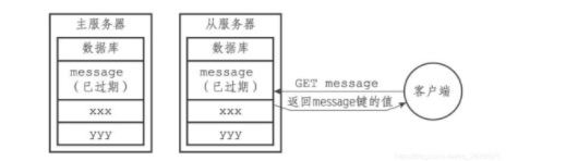 Redis单机数据库的实现原理插图6