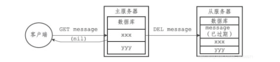 Redis单机数据库的实现原理插图7