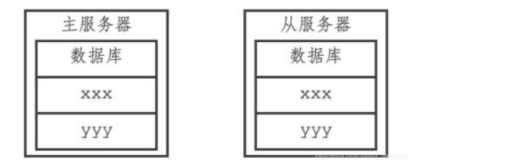 Redis单机数据库的实现原理插图8