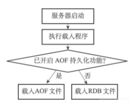 Redis单机数据库的实现原理插图11