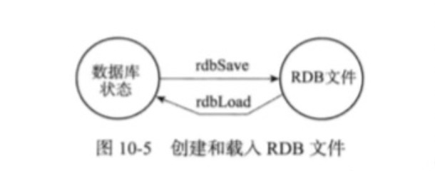 Redis单机数据库的实现原理插图12