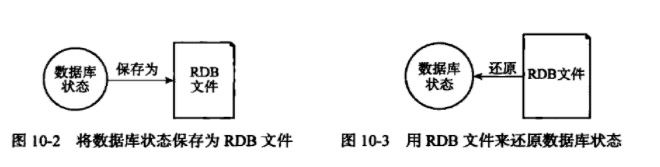 Redis单机数据库的实现原理插图9