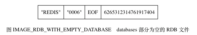 Redis单机数据库的实现原理插图16