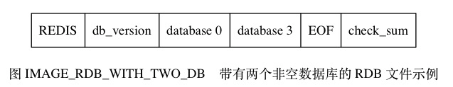 Redis单机数据库的实现原理插图17