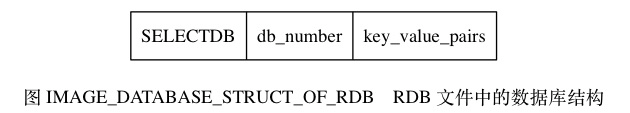 Redis单机数据库的实现原理插图18