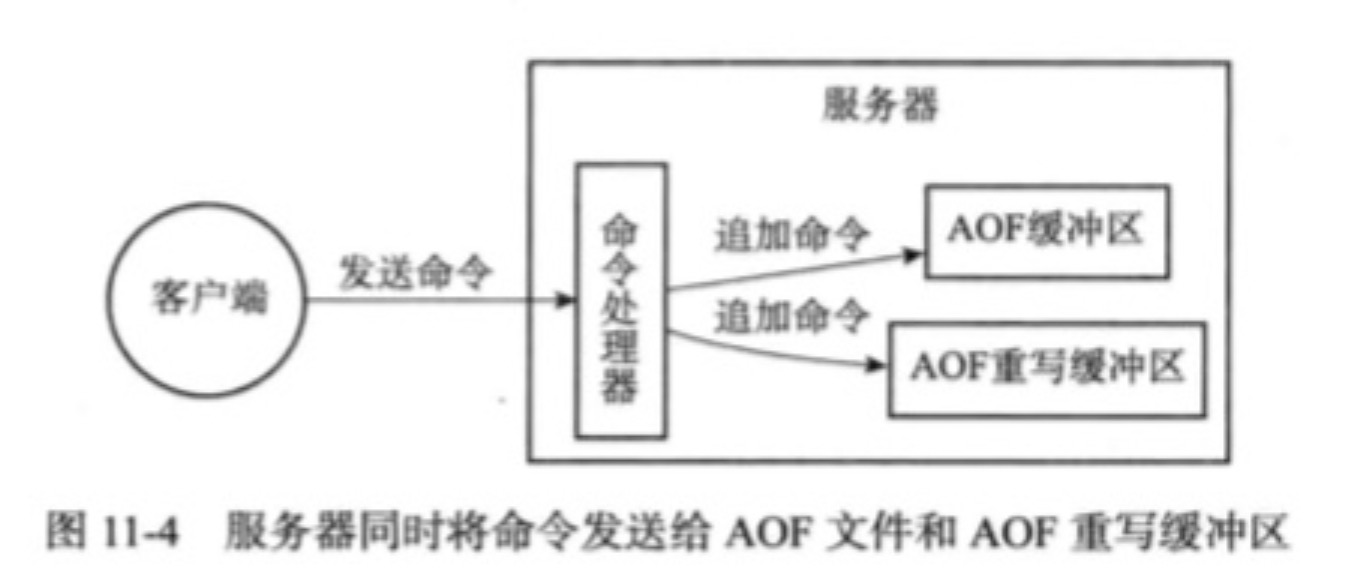 Redis单机数据库的实现原理插图21