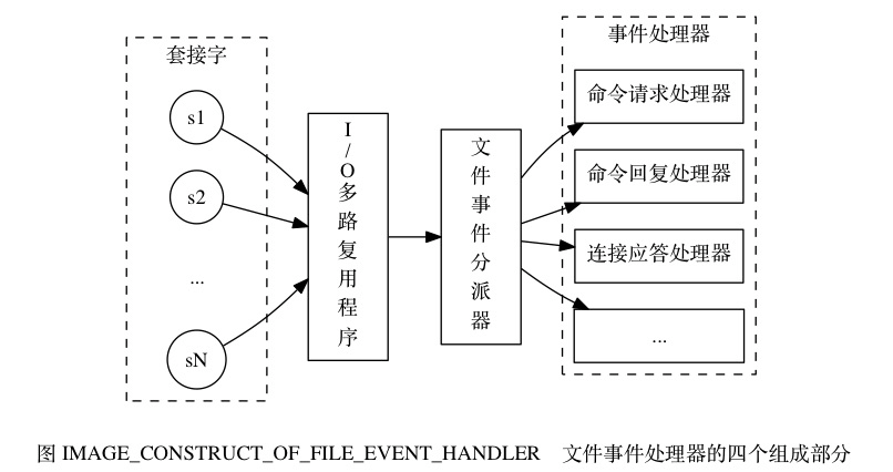 Redis单机数据库的实现原理插图22