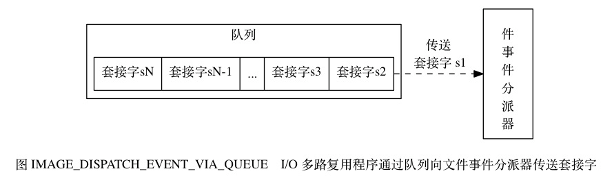 Redis单机数据库的实现原理插图23