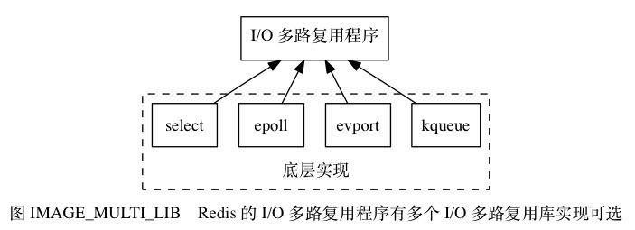 Redis单机数据库的实现原理插图24