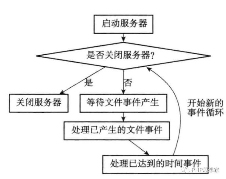 Redis单机数据库的实现原理插图27