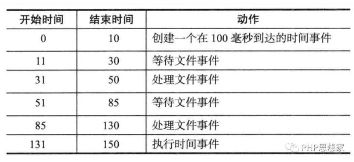 Redis单机数据库的实现原理插图28