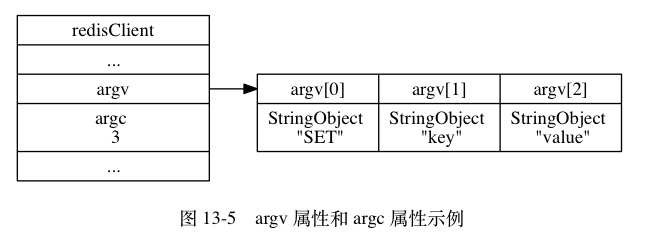 Redis单机数据库的实现原理插图29