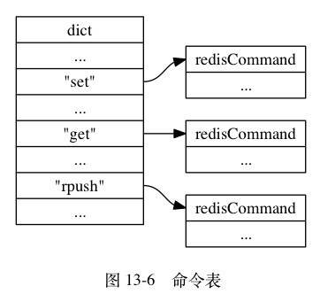 Redis单机数据库的实现原理插图30