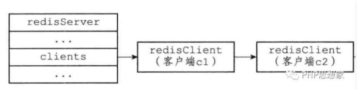 Redis单机数据库的实现原理插图31