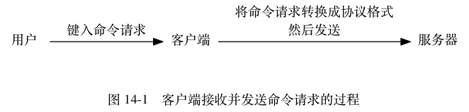 Redis单机数据库的实现原理插图32