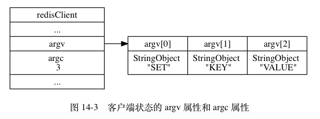 Redis单机数据库的实现原理插图33