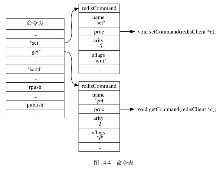 Redis单机数据库的实现原理插图34