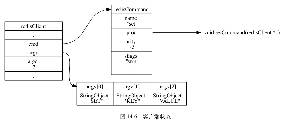 Redis单机数据库的实现原理插图35