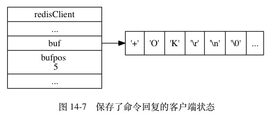 Redis单机数据库的实现原理插图36