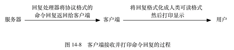 Redis单机数据库的实现原理插图37