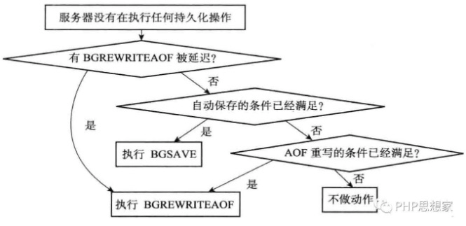 Redis单机数据库的实现原理插图38