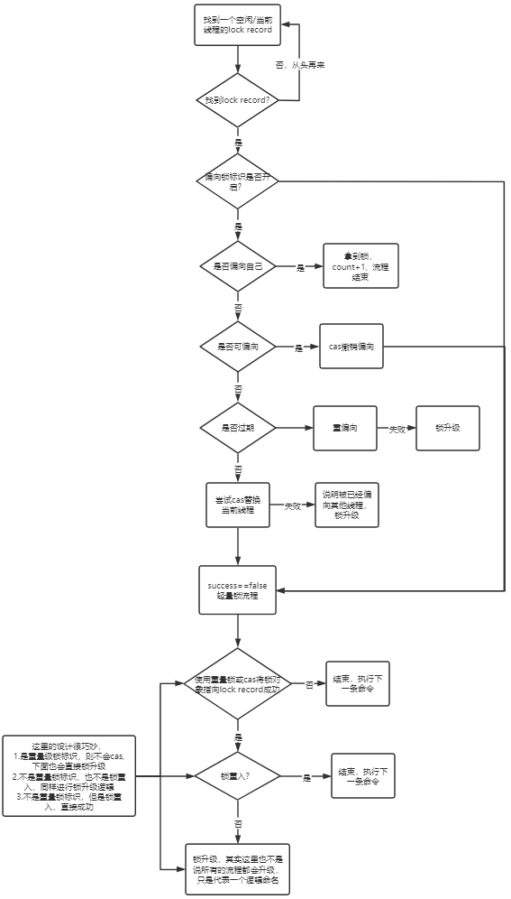 synchronized的jvm源码加锁流程分析聊锁的意义