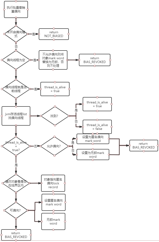 synchronized的jvm源码加锁流程分析聊锁的意义