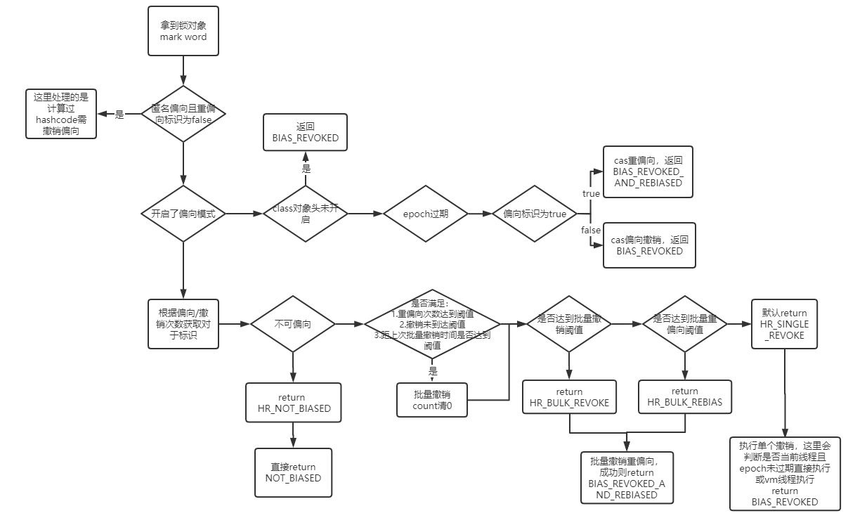 synchronized的jvm源码加锁流程分析聊锁的意义