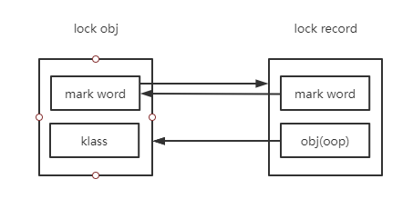 synchronized的jvm源码加锁流程分析聊锁的意义