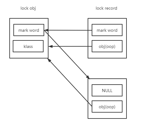 synchronized的jvm源码加锁流程分析聊锁的意义