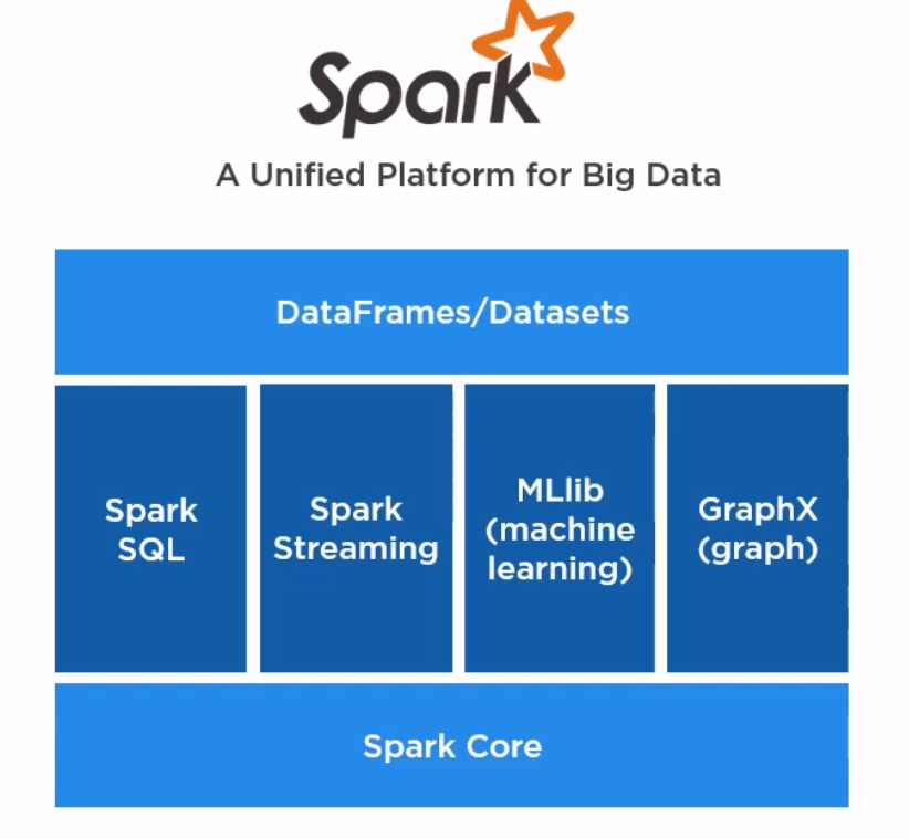 spark_platform