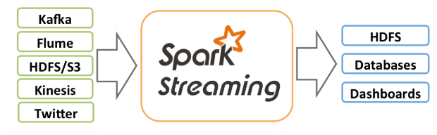 spark_streaming_intro