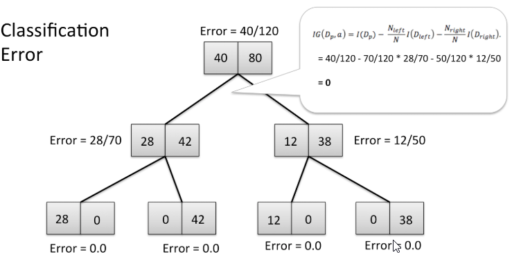 image-20200221150943374