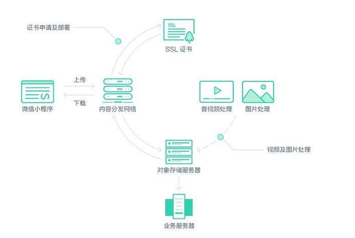 Kestrel服务器ASP.NetCore 3.1程序启用SSL