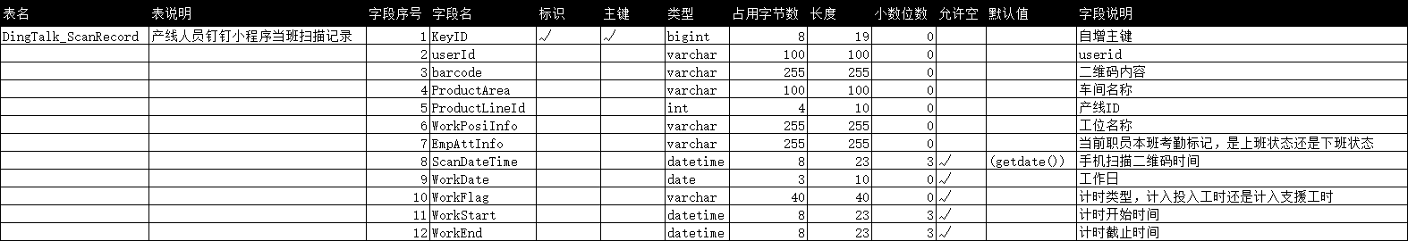 sql server 导出表结构