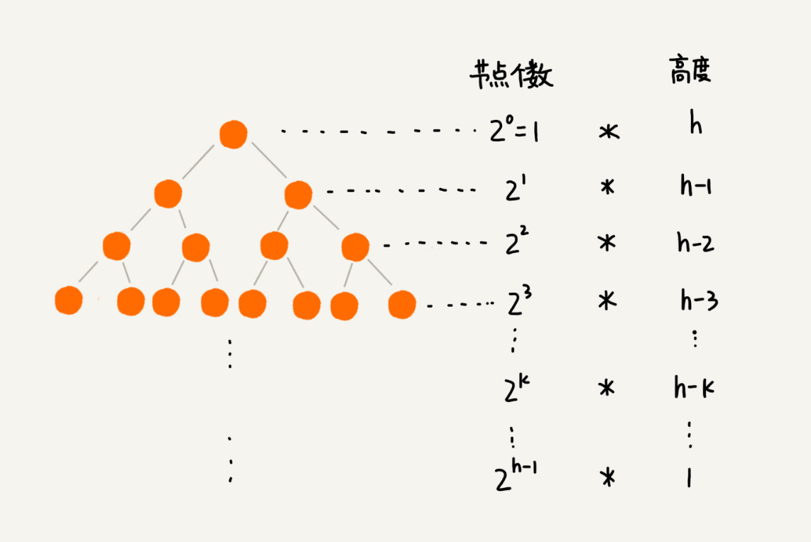 堆量的图形图解图片